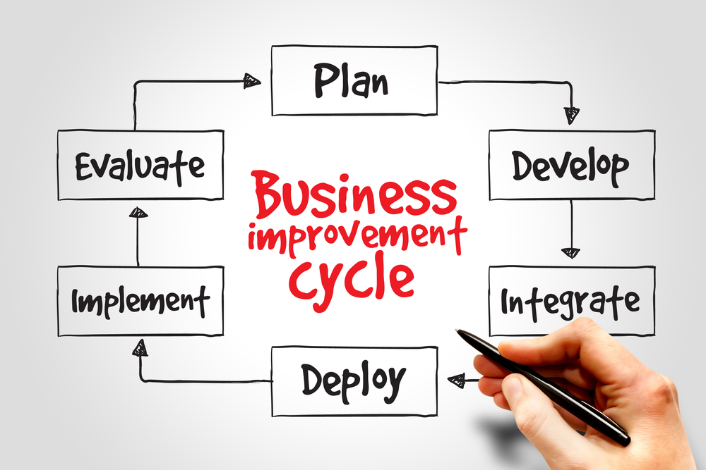 Business Process